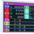 最低人気が３回も馬券に絡む異様な事態にネット驚がく「魔境すぎる」「荒れ方やばい」　大荒れの小倉競馬は高配当続出