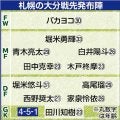 【Ｊ２札幌】川井健太監督「選手たちのメンタリティーは非常に良くなってきた」　退場者出し大分に０-１も大崩れなし