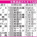 【日替わりで12球団紹介：ロッテ編】益田直也　球団初の通算250セーブまであと「２」に迫る