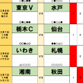 2月7・8日｢Jリーグ勝敗｣予想(1) 王者・鹿島｢翌シーズン初戦｣驚異の勝率！名古屋ペトロヴィッチ監督｢新天地初戦｣のジンクス！