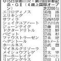 【京都記念展望】４歳世代の実力馬エリキングが中心　Ｇ１馬ヘデントールは久々がカギに