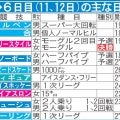 【五輪第６日の見どころ】集大成に臨む37歳渡部暁斗、驚異的回復スノボ北京金の平野歩夢が登場