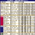 【WBC】米国代表のコービン・キャロル、右手有鉤骨の骨折で辞退　左翼のスタメン候補