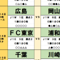 2月14・15日｢Jリーグ勝敗｣予想(1) 2月14・15日(1) 浦和から東京に完全移籍したアタッカーが均衡を破る！広島を連勝に導くのは海外移籍、日本代表入りも視野に入る新戦力