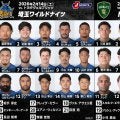 全勝ワイルドナイツと6連敗中のヴェルブリッツ。順位に関係なく、個々の高いレベルのぶつかり合いにも注目。