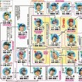 幅広い世代から集結／侍ジャパン選手相関図