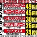 【サウジＣ】フォーエバーヤング獲得賞金で世界歴代２位に浮上　ドバイＷＣを勝てば５６億円超で世界トップに
