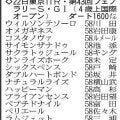 【フェブラリーＳ展望】牡馬相手でも実力上位のダブルハートボンドがＧ１連勝へ　連覇を狙うコスタノヴァが相手筆頭