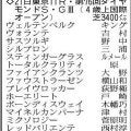 【ダイヤモンドＳ展望】ホーエリートが重賞連勝のチャンス　スタミナ自慢のマイネルカンパーナが強敵