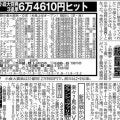 【競走伝】ＪＲＡ史上初！小倉を知り尽くす１０歳馬が連覇で歴史を動かす激走　今も最高齢の重賞記録　０８年小倉大賞典