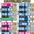 【五輪】最多更新！日本勢のメダル数はついに２０個の大台に到達…スノボ長谷川帝勝の銀メダルで