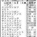 【中山記念展望】レーベンスティールが重賞２勝を挙げる中山替わりで反撃へ