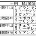 最終週は８頭がスタンバイ　３月３日に引退を迎える土田稔調教師「この世界に入れて本当に良かった」