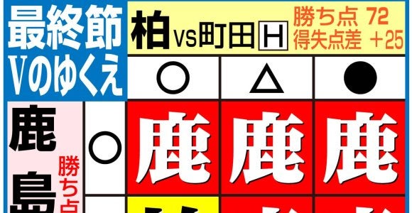 【鹿島】２点差で負けたとしても…開始直前「優勝条件４パターン」整理　早川、優磨ら先発も発表